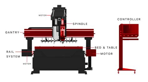 cnc router parts instructions|cnc replacement parts.com.